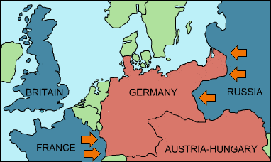 How the European Powers lined up in 1914